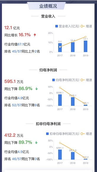 夜间经济 再燃,山东 美食 上市公司表现如何