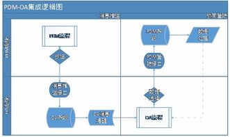 成飞集成 构建数字化产品研发管理平台航空航天 CAXA数码大方 CAD MES 工业云
