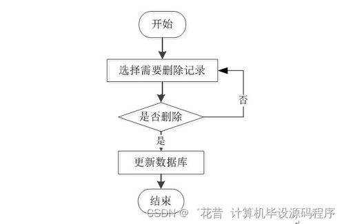 java jsp零食商城系统64s6p 如何找到适合自己的毕业设计的指南