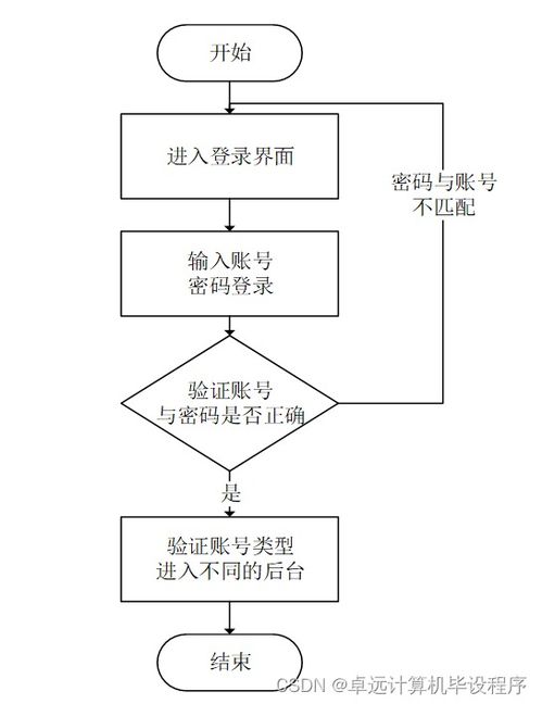 基于框架的服装网上商城系统g60vh9计算机毕设SSM