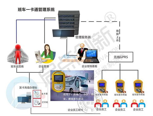 启点科技智能公交收费管理系统厂家 龙华启点创新科技有限公司
