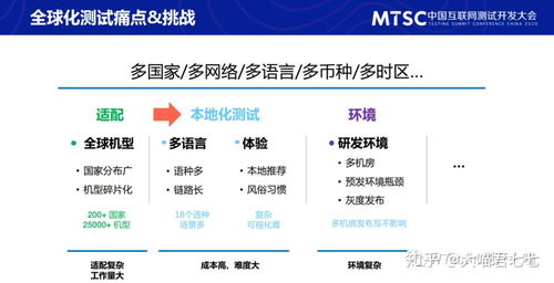 参加完mtsc2020测试开发者大会,格局都变大了