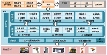a1 mes与a1 srm系统在领途无锡工厂上线试运行