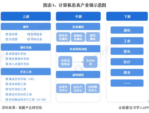 计算机仿真行业产业链全景梳理及区域热力地图