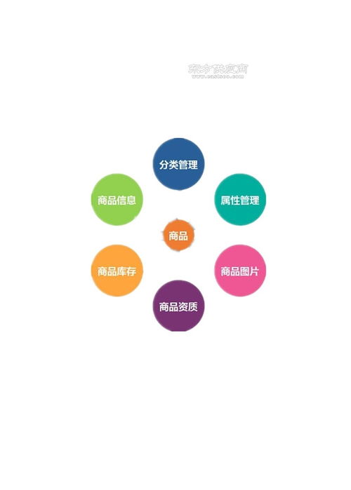 信誉好的企友通商品裂变管理系统 企业商品管理系统哪里有卖图片