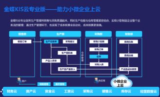 小工厂如何选择财务管理erp系统