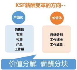 建议收藏 马云阿里巴巴集团绩效管理体系 考核和流程 干货