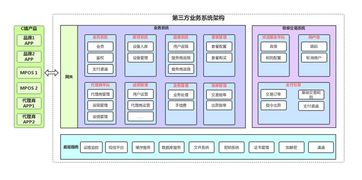 实战思考 产品经理要懂技术吗