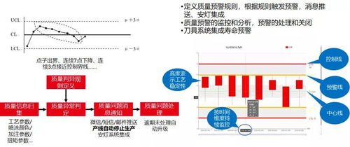 智慧大脑 mom mes系统, 三化融合 打造柔性数字工厂 下