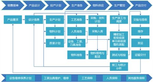 智能工厂信息系统架构与信息流通用模型