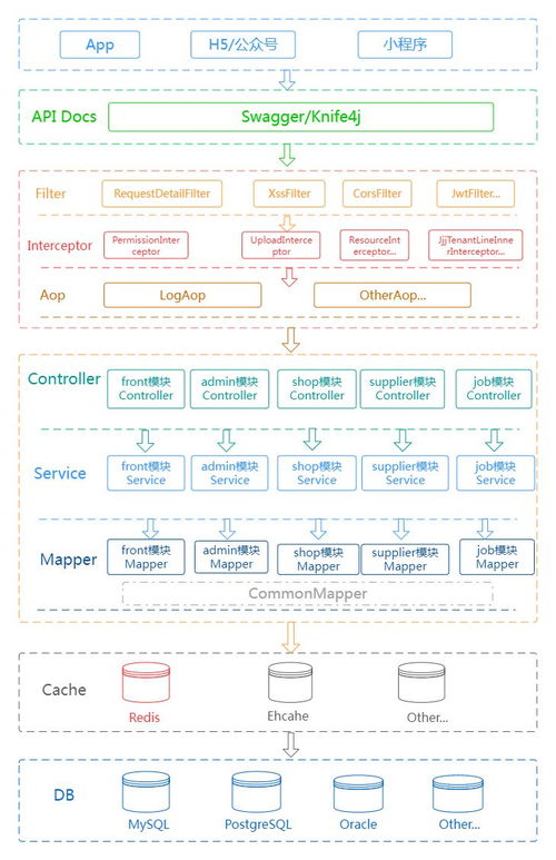 java版b2b2c商城源码多商户入驻商城