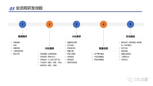 研发效能改进的实践方法